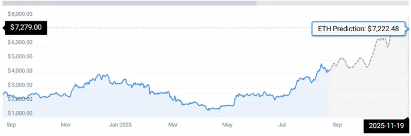 ETH STATS