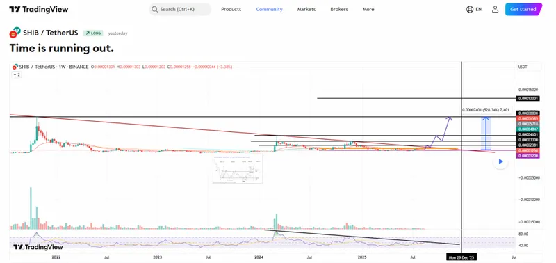 Hamidemo has been tracking some compelling Shiba Inu price surge factors