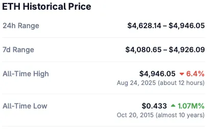 ETH all-time high