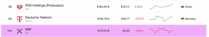 XRP overtakes BlackRock market cap