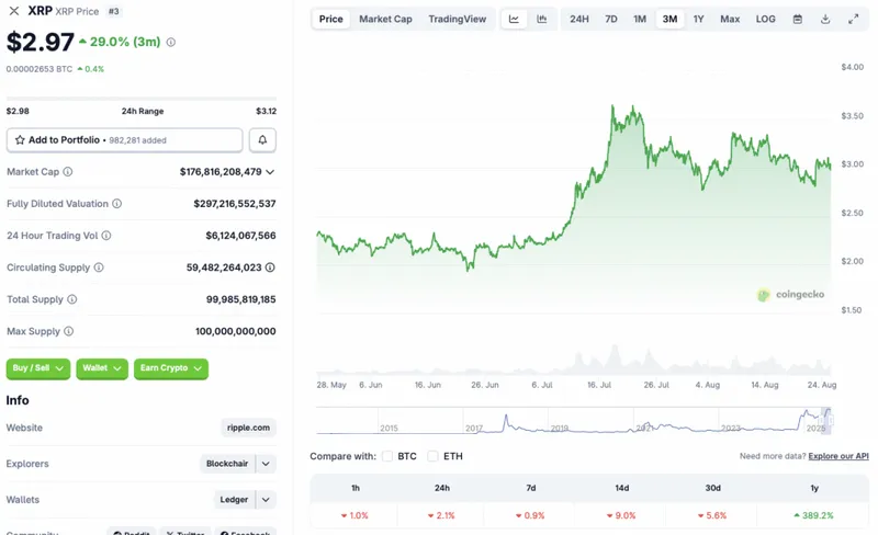 XRP price chart