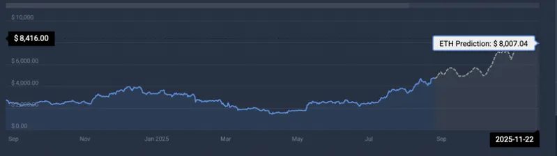 Ethereum price prediction