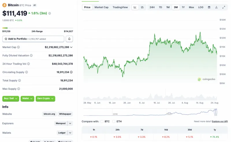 Bitcoin price chart