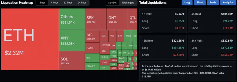 Market crash