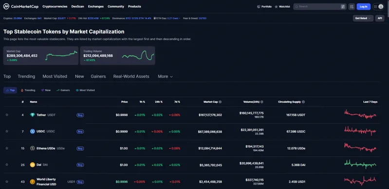 Stablecoin market data dashboard showing top tokens rankings