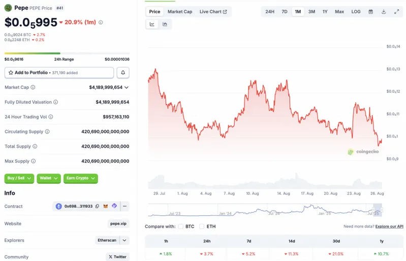 Pepe price crash