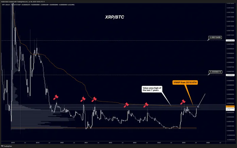 xrp/btc