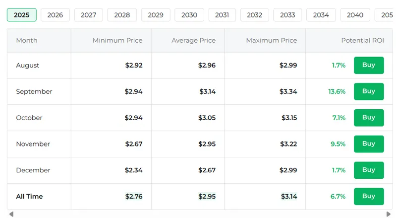 XRP PRICE STATS