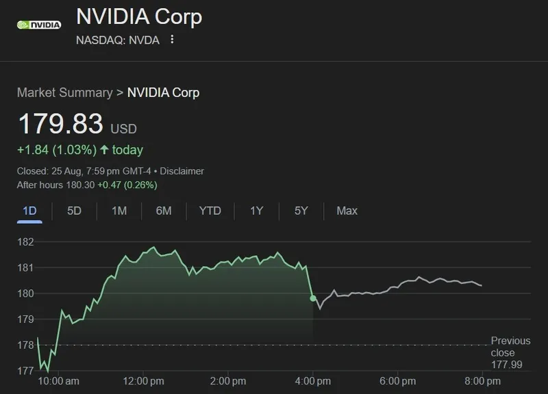 Nvidia NVDA $179