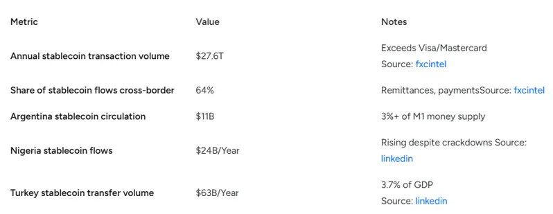 Annual stablecoin transaction volumes by country