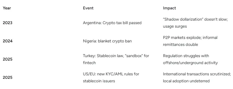 Regulatory timeline and market impact stalbecoins
