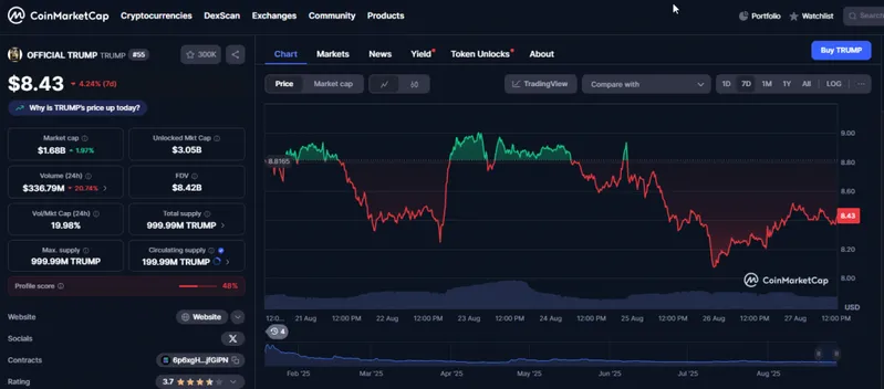 TRUMP token data at $8.43 Full View