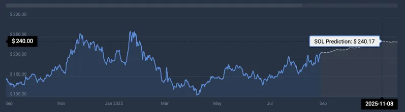 Solana price prediction