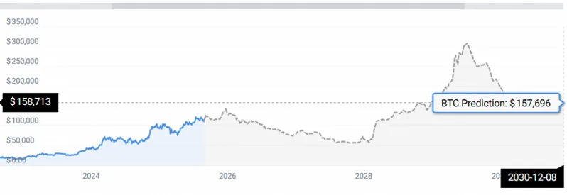 BTC STATS