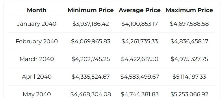 btc stats