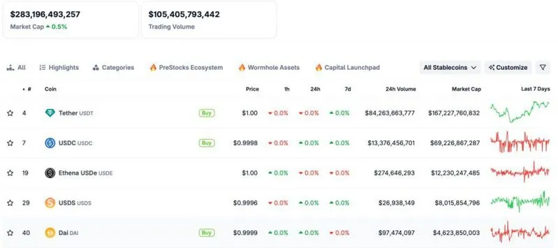 Stablecoin Market Data Rankings Screenshot