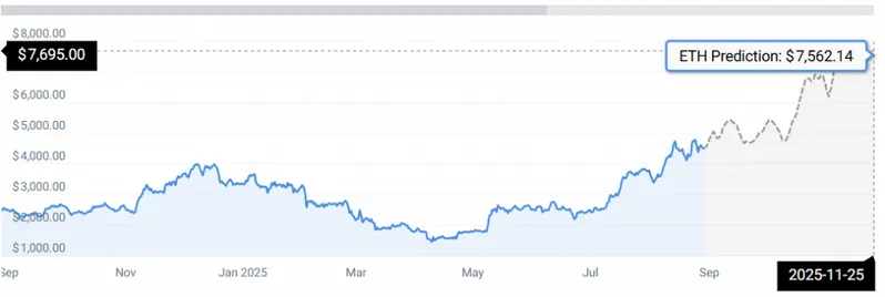 ETH STATS