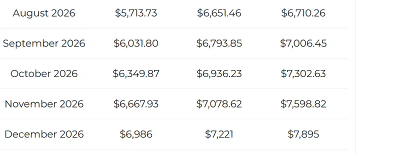 ETH STATS