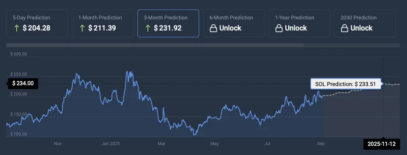 Solana price prediction