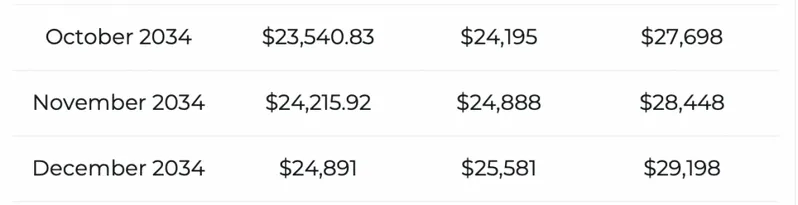 Binance Coin price prediction 2034