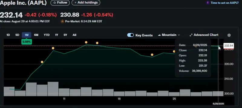 Apple stock trading interface