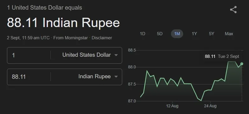 USD INR 88.11