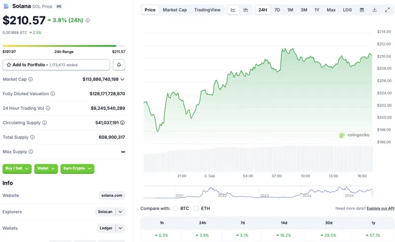 Solana price chart