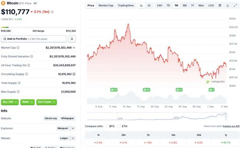 Bitcoin price chart