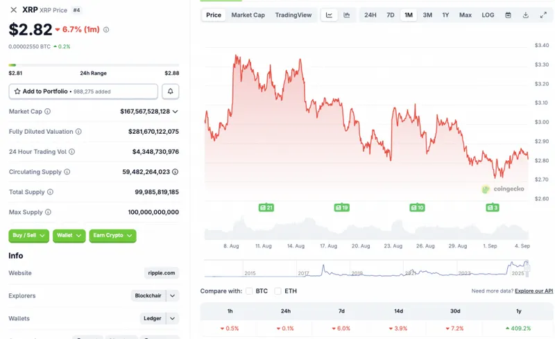 XRP price chart