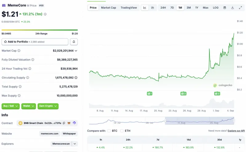 MemeCore price chart