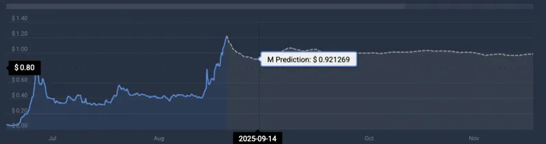 M price prediction