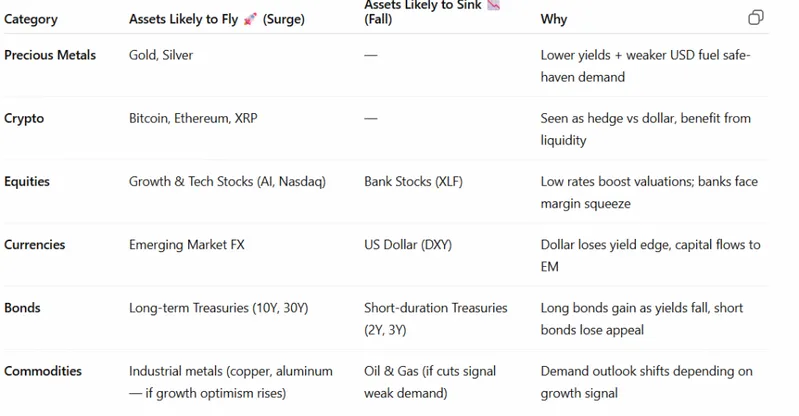ASSET LIST