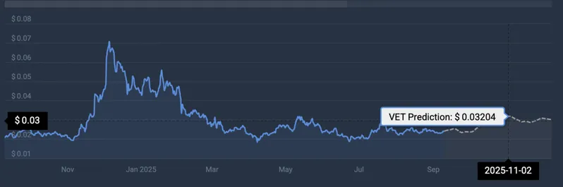 VeChain price prediction