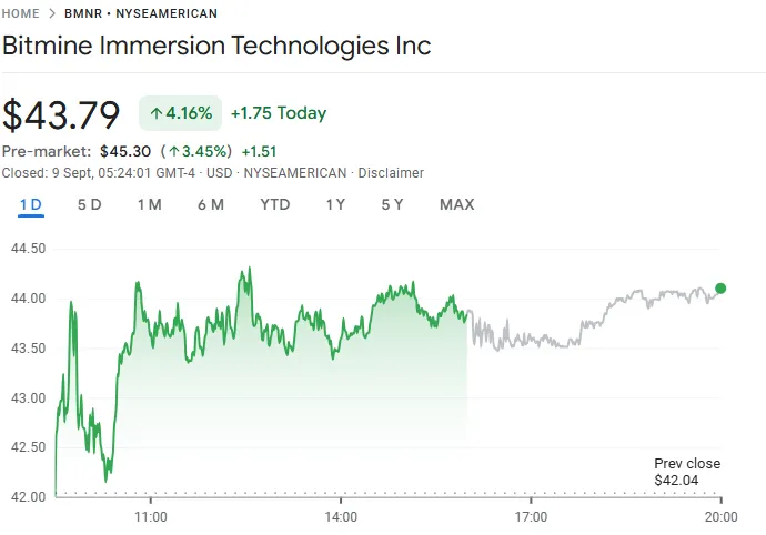 Bitmine Immersion Technologies Inc price chart