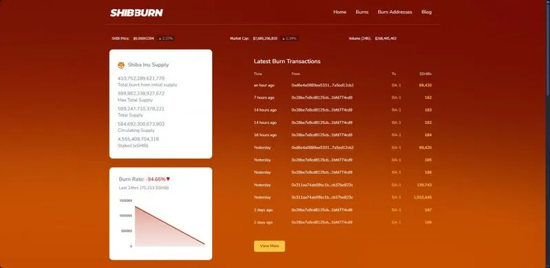Shibburn interface displaying token burning statistics and recent burn activity