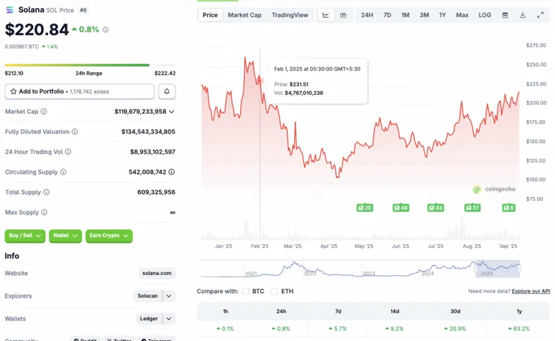 Solana price chart