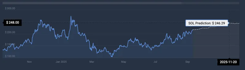 Solana price prediction