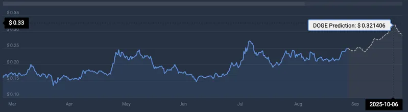 Dogecoin price prediction