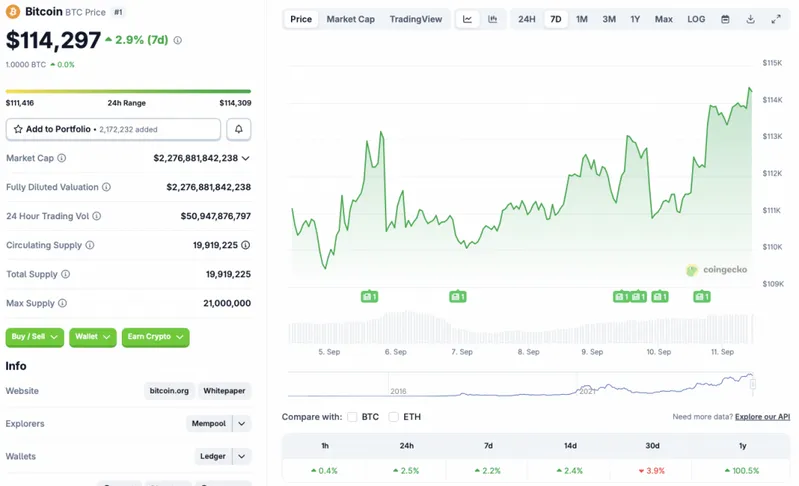 Bitcoin price chart