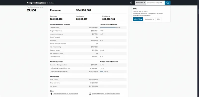 ProPublica 2024 financial breakdown for Turning Point USA