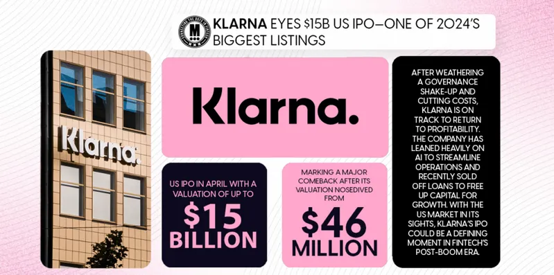 Klarna IPO promotional graphic displaying $15 billion valuation and key statistics