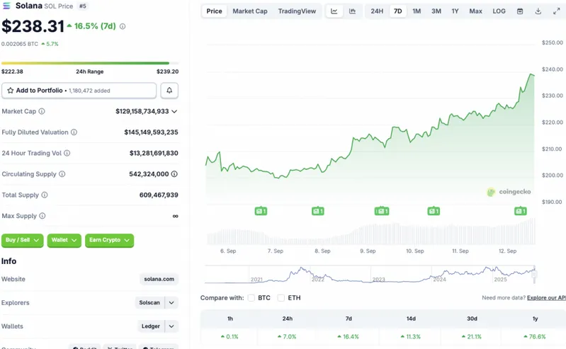 Solana price chart