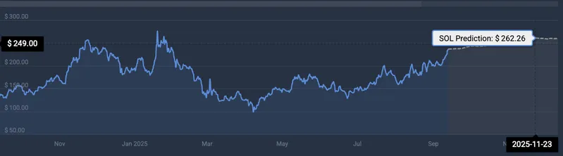 Solana price prediction