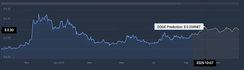 Dogecoin price prediction