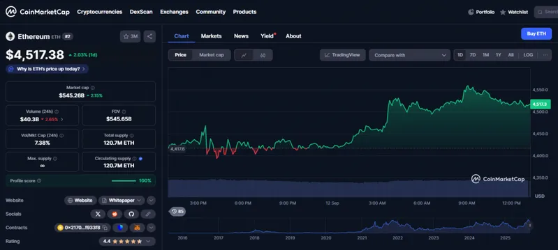 Ethereum at $4,517.38 price and market data
