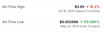 XRP price data