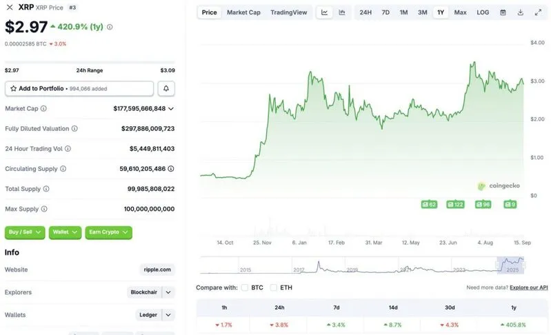 XRP price chart