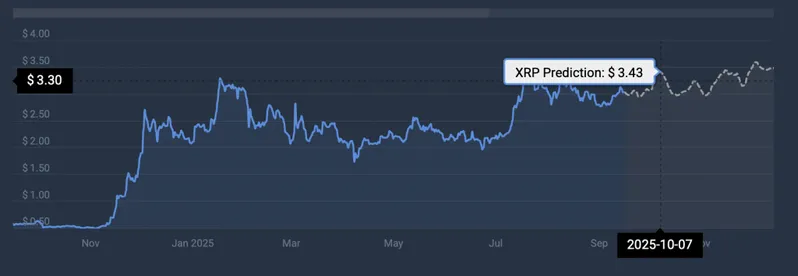 XRP price prediction
