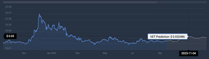 VeChain price prediction