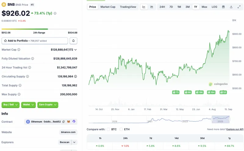 binance-coin-bnb-price-chart